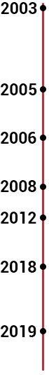 Timeline