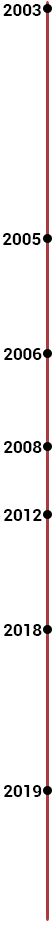Timeline